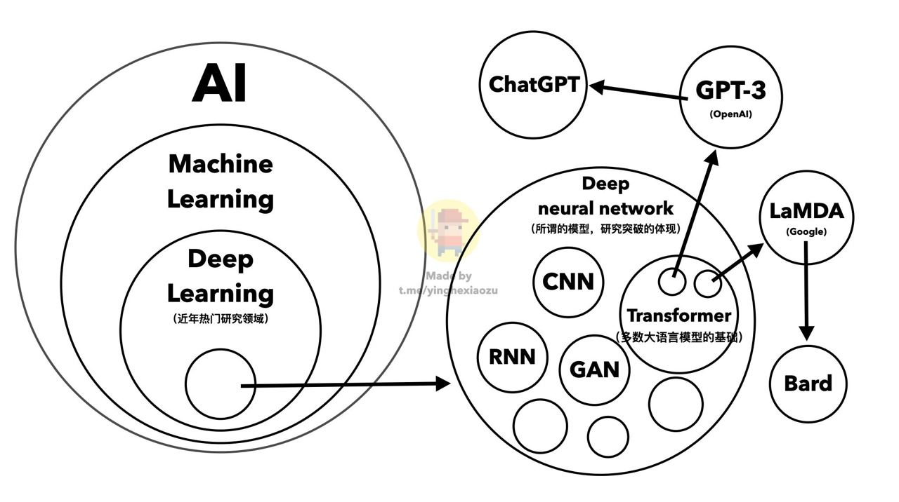 图片[2]-ChatGPT和OpenAI和Microsoft什么关系？-皑雪