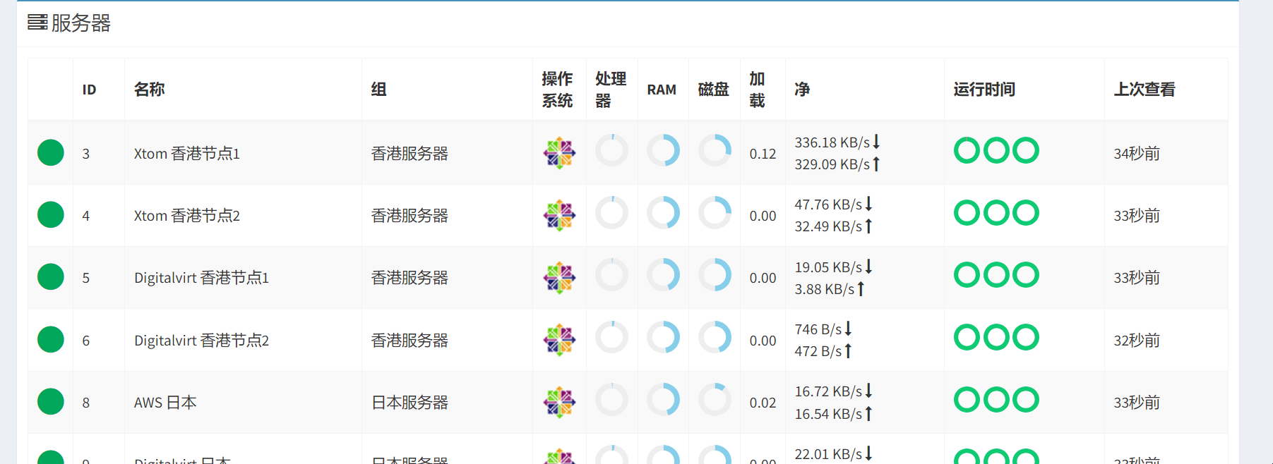 PHP网站、服务器、端口监控系统 nMon v1.11-皑雪
